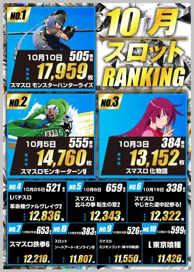 玉屋GO+太宰府のパチスロ出玉ランキング