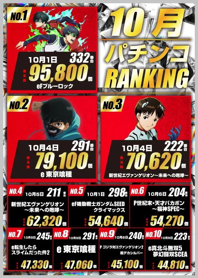玉屋GO+太宰府のパチンコ出玉ランキング