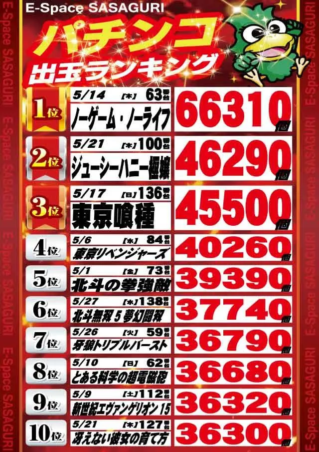 Eスペース篠栗店のパチンコ出玉ランキング
