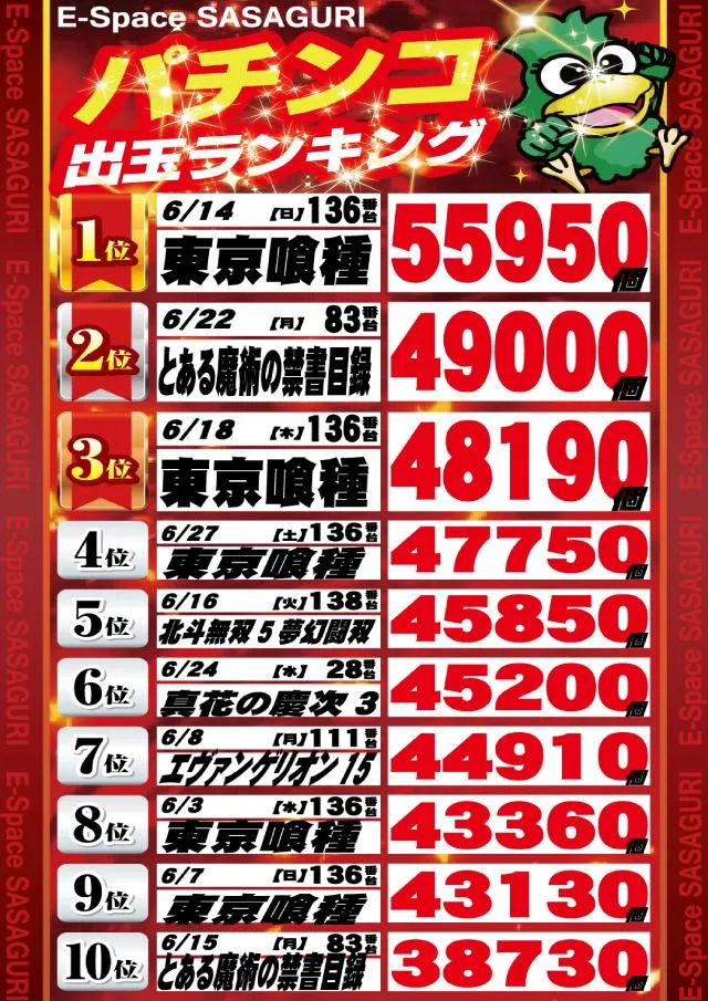 Eスペース篠栗店のパチンコ出玉ランキング