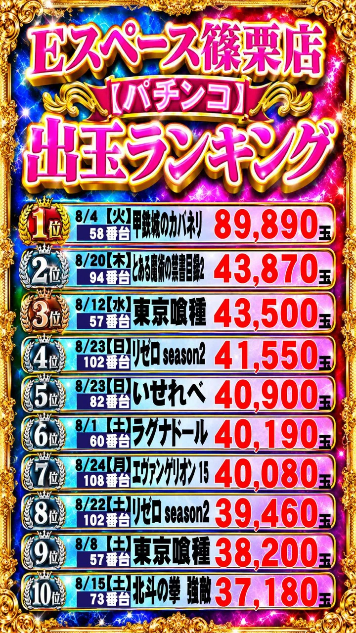 Eスペース篠栗店のパチンコ出玉ランキング