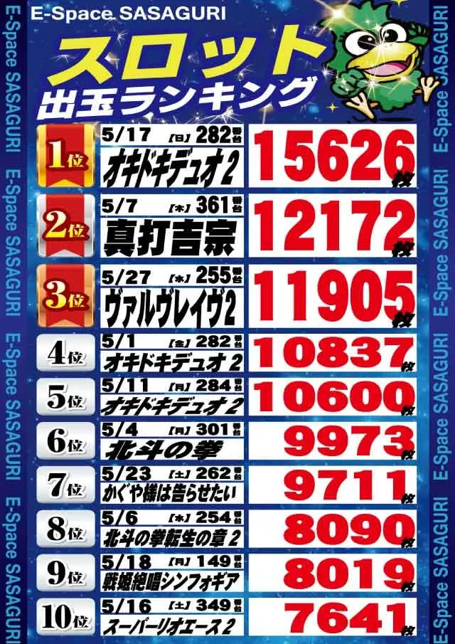 Eスペース篠栗店のパチスロ出玉ランキング