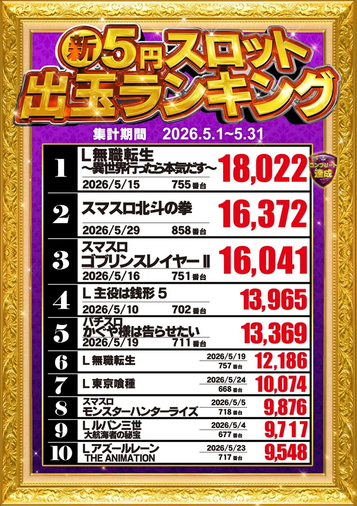 MEGA Beam 朝倉999のパチスロ出玉ランキング