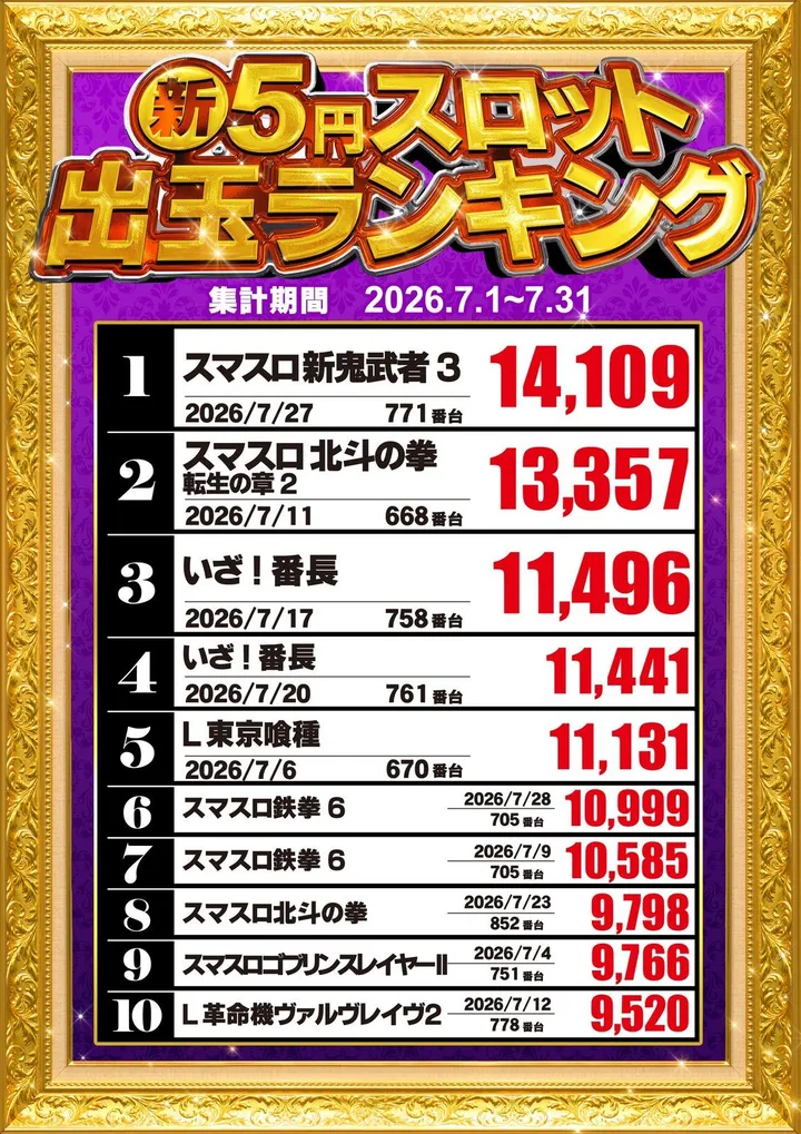 MEGA Beam 朝倉999のパチスロ出玉ランキング