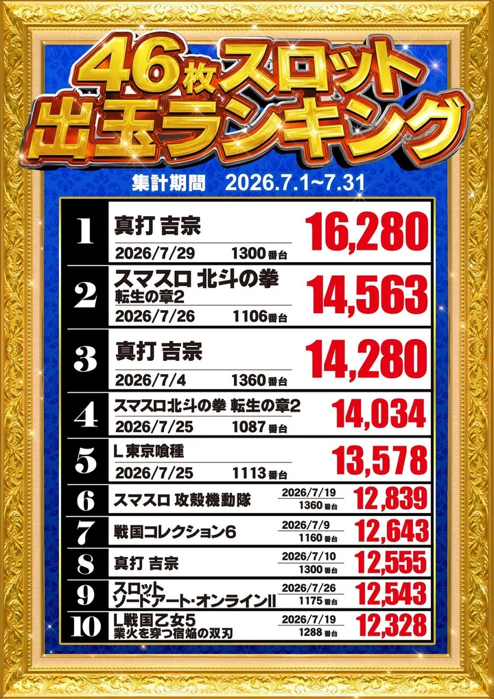 MEGA Beam 朝倉999のパチスロ出玉ランキング
