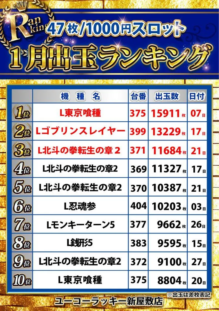 ユーコーラッキー新屋敷店のパチスロ出玉ランキング