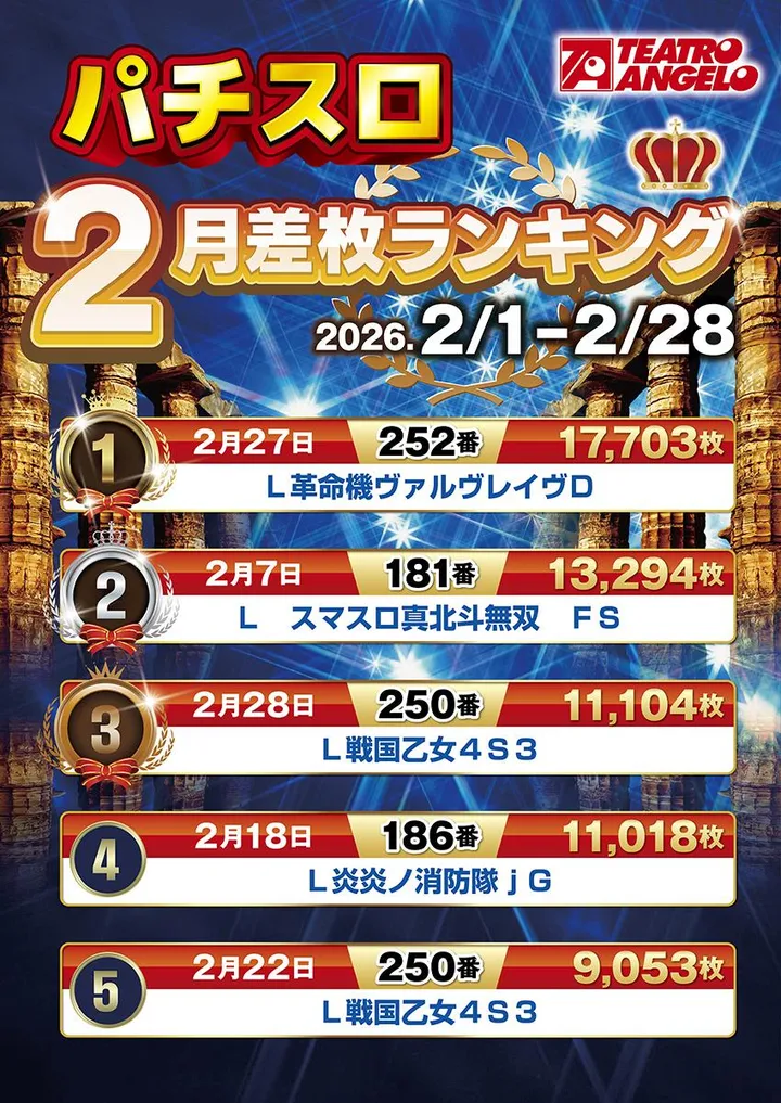 テアトロ・アンジェロ・ハレルヤ店のパチスロ出玉ランキング