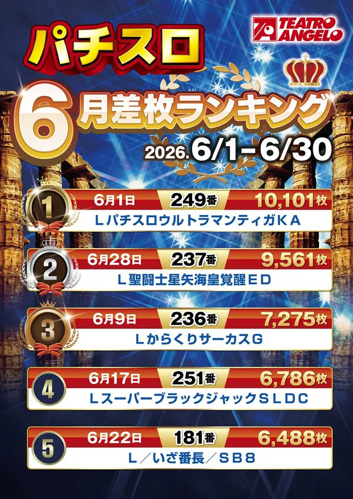 テアトロ・アンジェロ・ハレルヤ店のパチスロ出玉ランキング