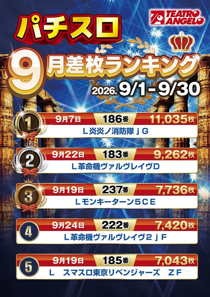 テアトロ・アンジェロ・ハレルヤ店のパチスロ出玉ランキング