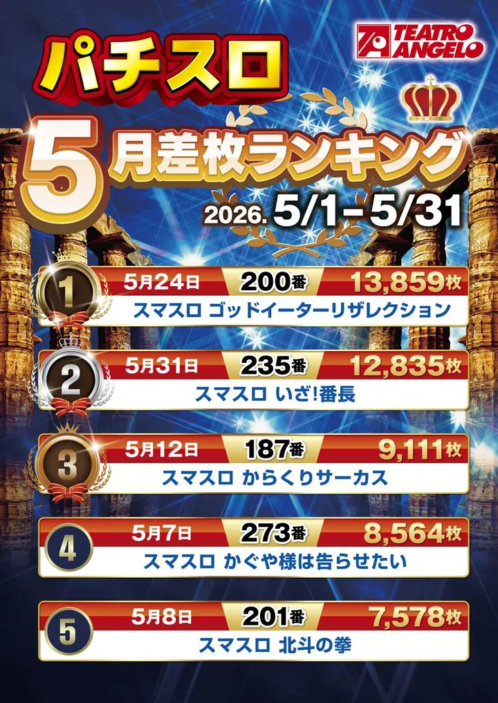 テアトロ・アンジェロ・イデア店のパチスロ出玉ランキング