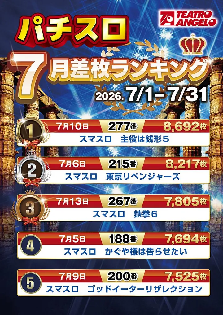 テアトロ・アンジェロ・イデア店のパチスロ出玉ランキング
