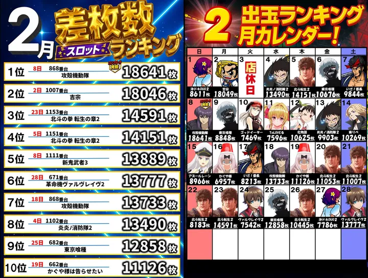 パーラー赤玉中郷店のパチスロ出玉ランキング