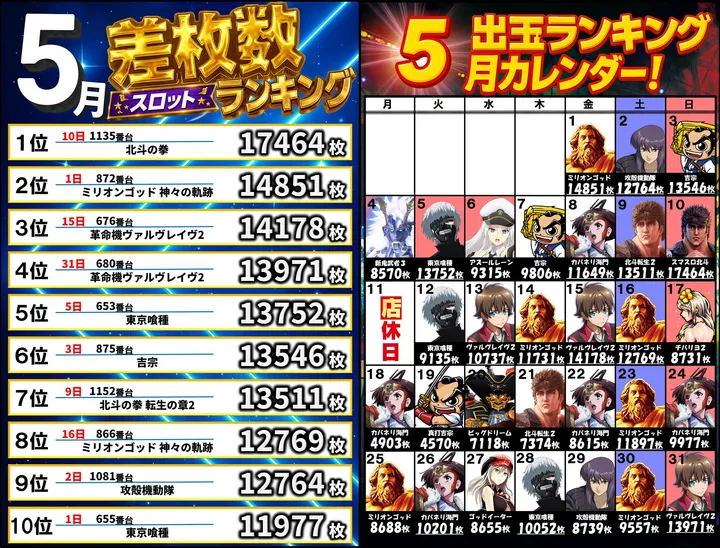 パーラー赤玉中郷店のパチスロ出玉ランキング