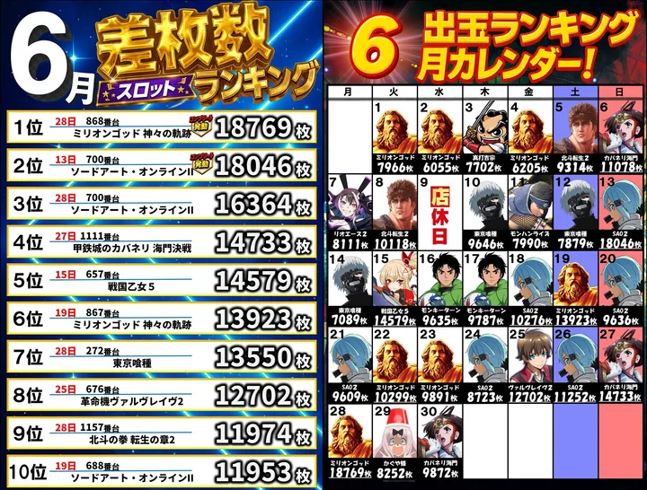 パーラー赤玉中郷店のパチスロ出玉ランキング