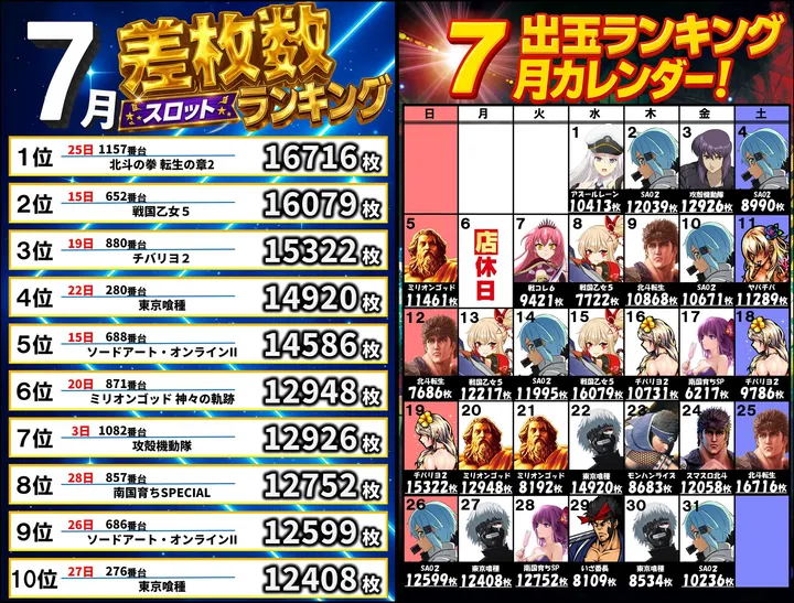 パーラー赤玉中郷店のパチスロ出玉ランキング