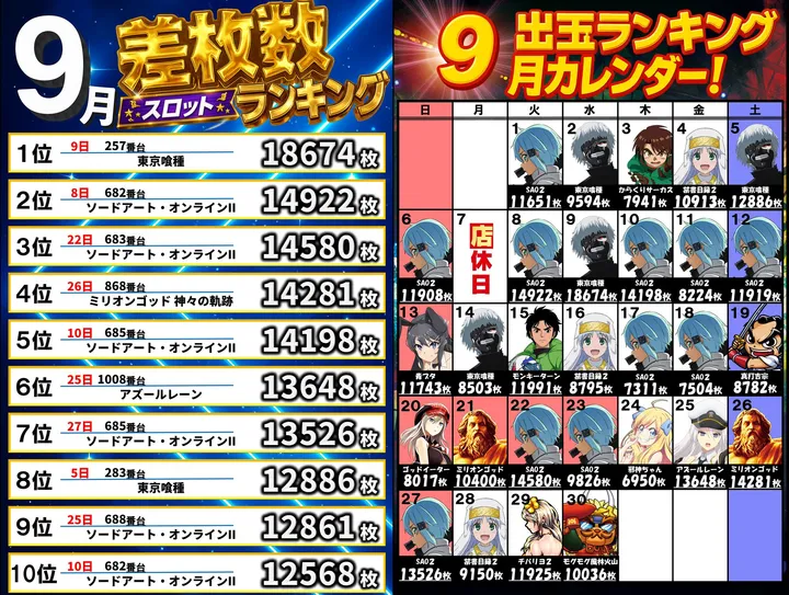 パーラー赤玉中郷店のパチスロ出玉ランキング