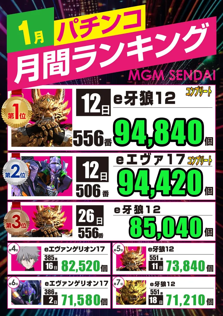 MGM川内店のパチンコ出玉ランキング