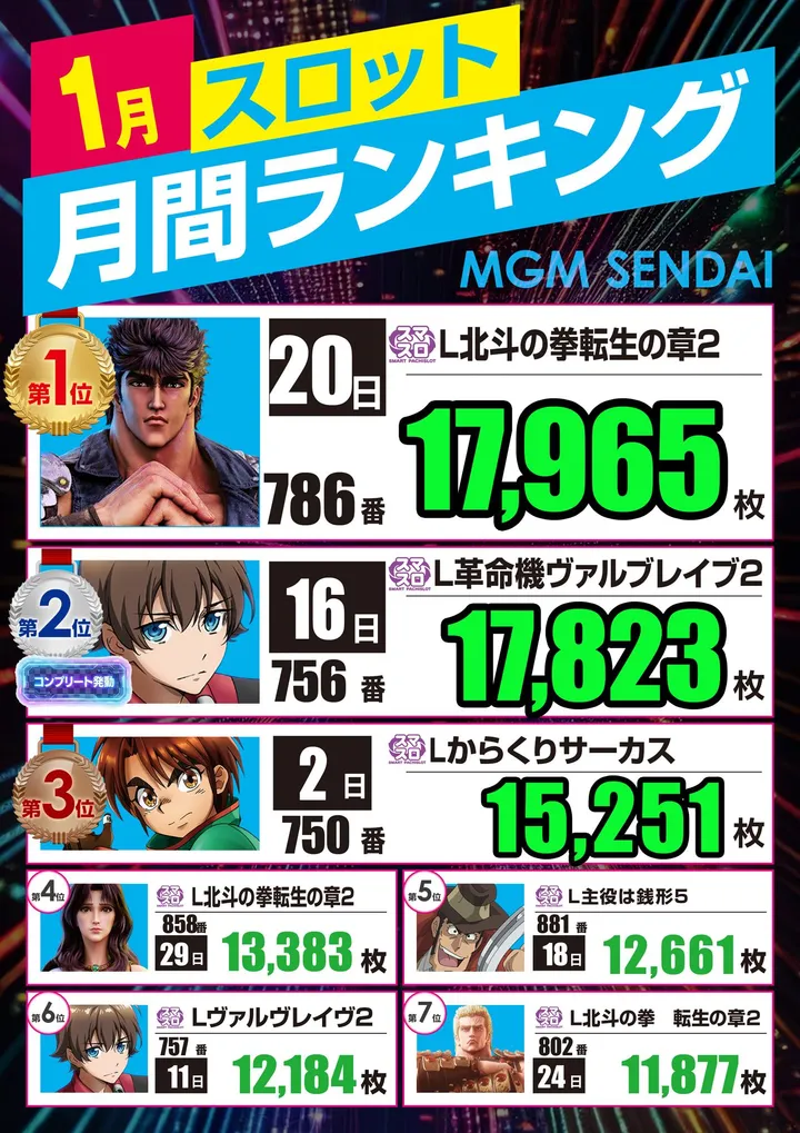 MGM川内店のパチスロ出玉ランキング