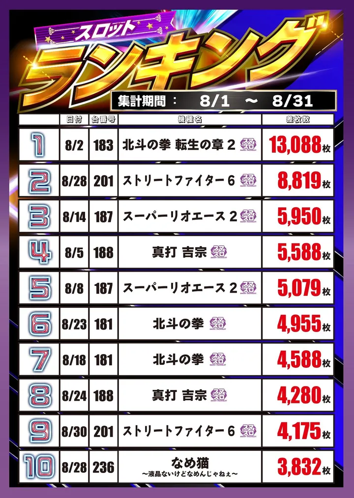 パーラー大洋南種子店のパチスロ出玉ランキング