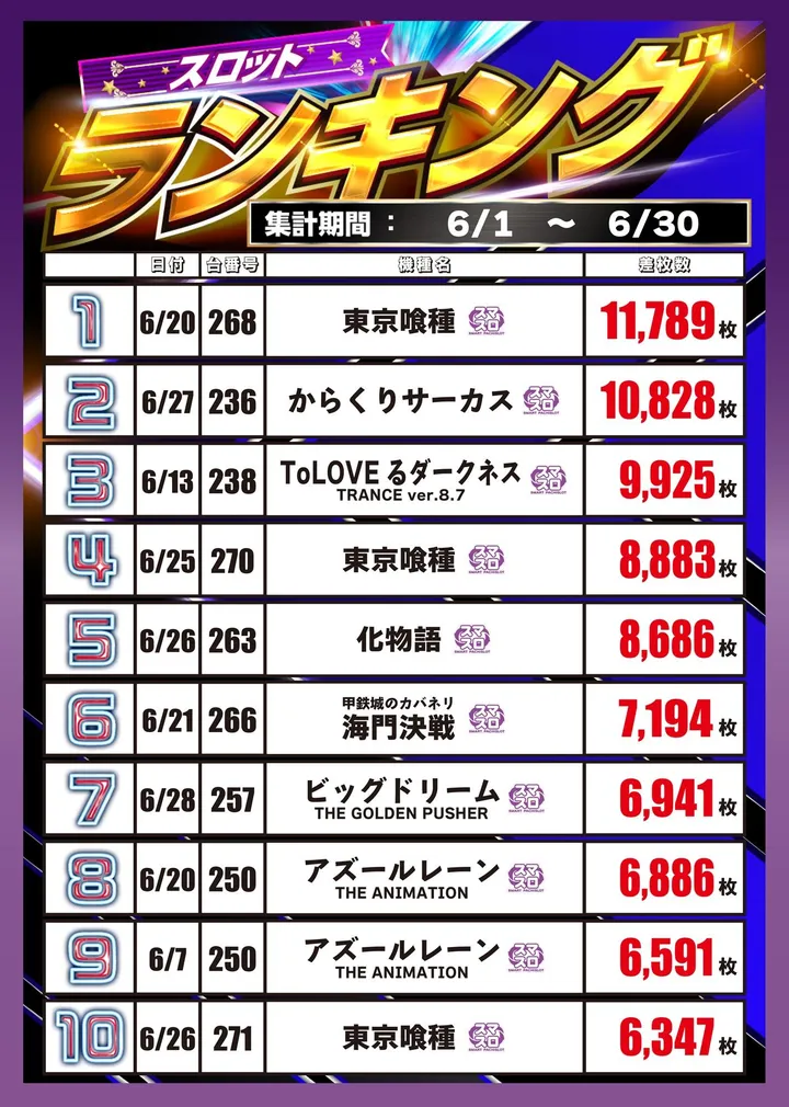 パーラー大洋中種子店のパチスロ出玉ランキング