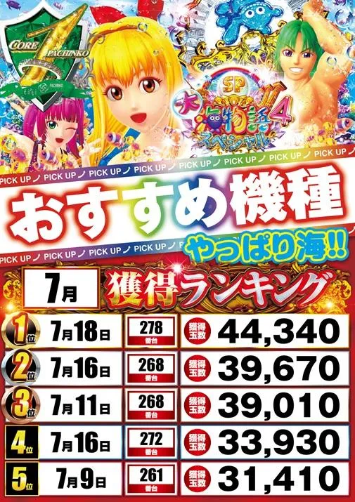 CORE21御船店のパチンコ出玉ランキング