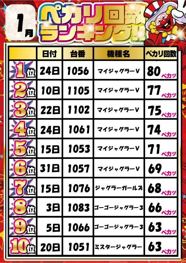  銀玉ブティックひばり伊万里店のパチスロ出玉ランキング