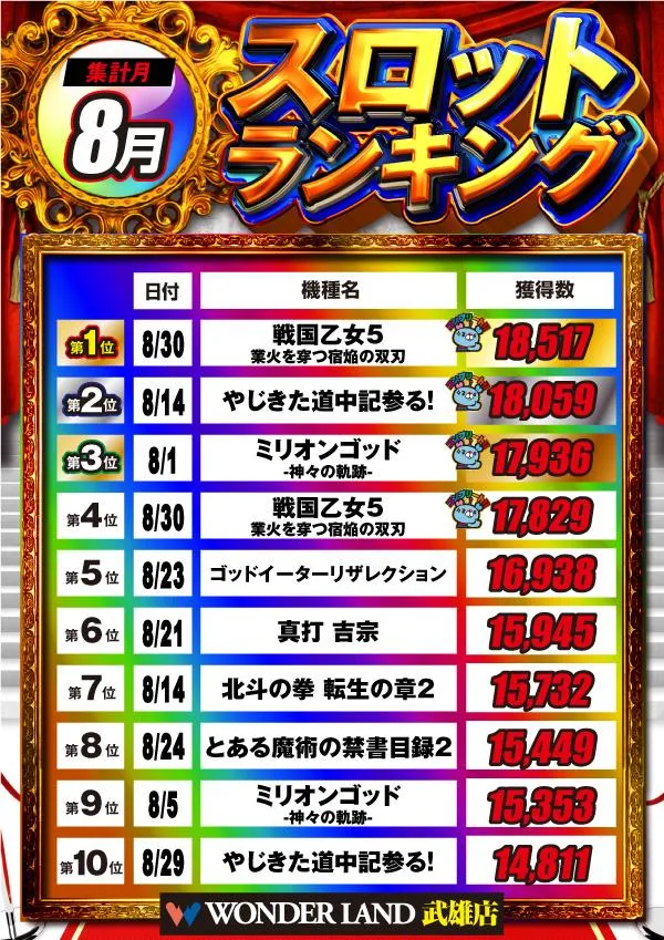 ワンダーランド武雄店のパチスロ出玉ランキング
