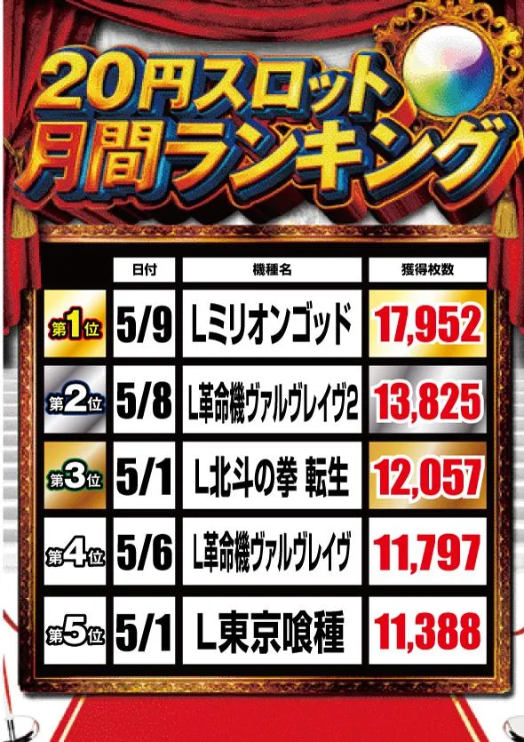 ワンダーランド鹿島店のパチンコ出玉ランキング