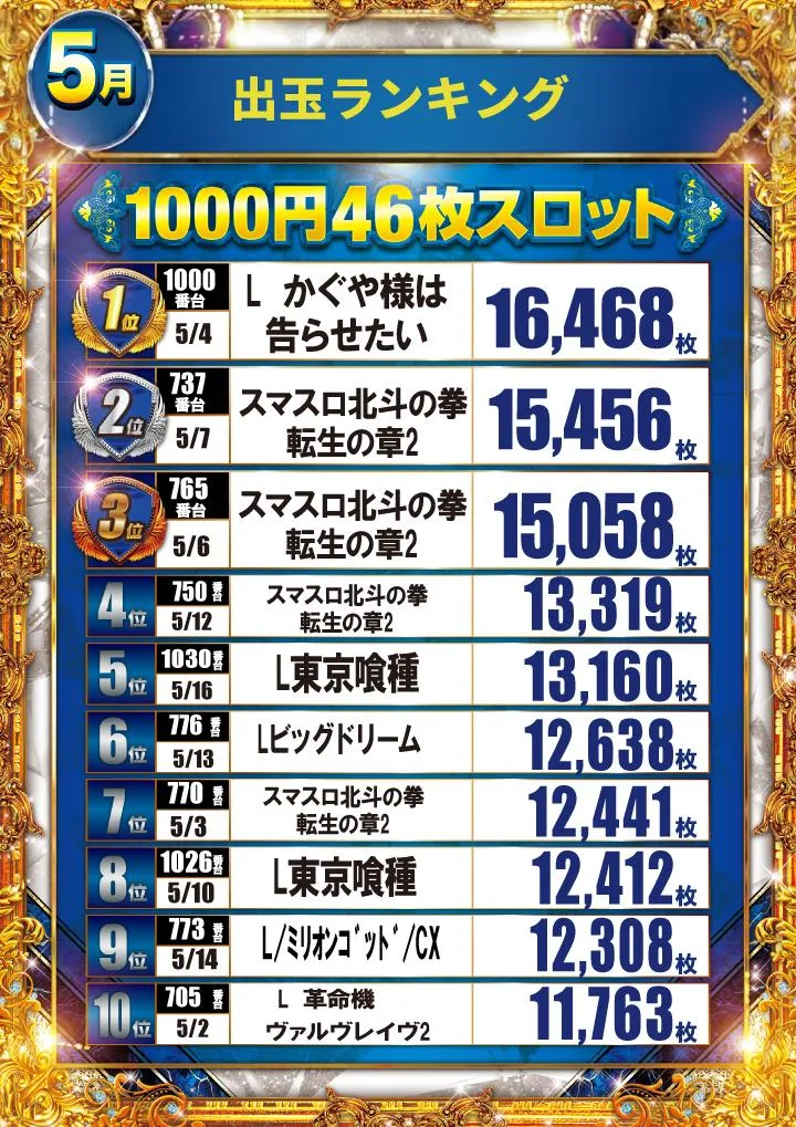 まるみつ三日月店のパチスロ出玉ランキング