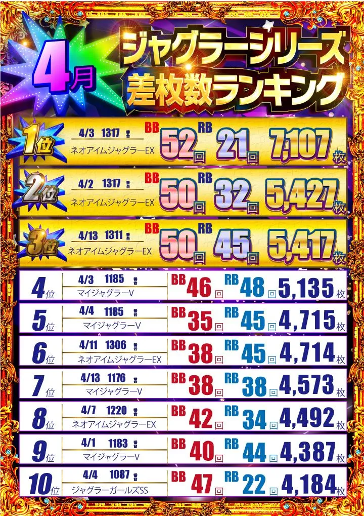 まるみつ三日月店のパチスロ出玉ランキング