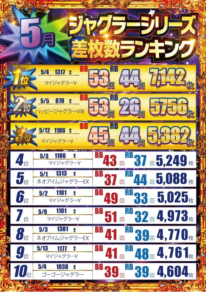 まるみつ三日月店のパチスロ出玉ランキング