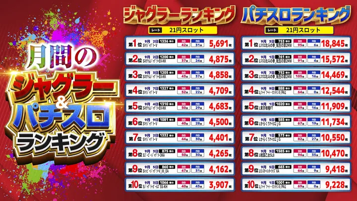 まるみつ三日月店のパチスロ出玉ランキング