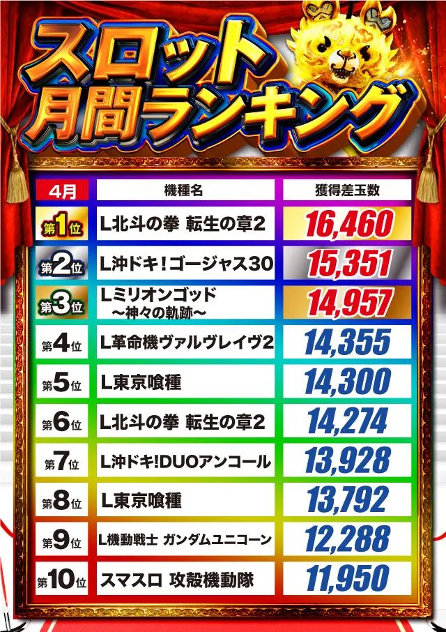 ワンダーランド諫早店のパチスロ出玉ランキング