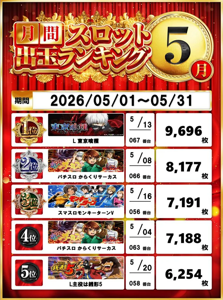 ヤングプラザパートⅡのパチンコ出玉ランキング
