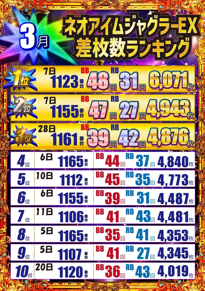 まるみつ佐々店のパチスロ出玉ランキング