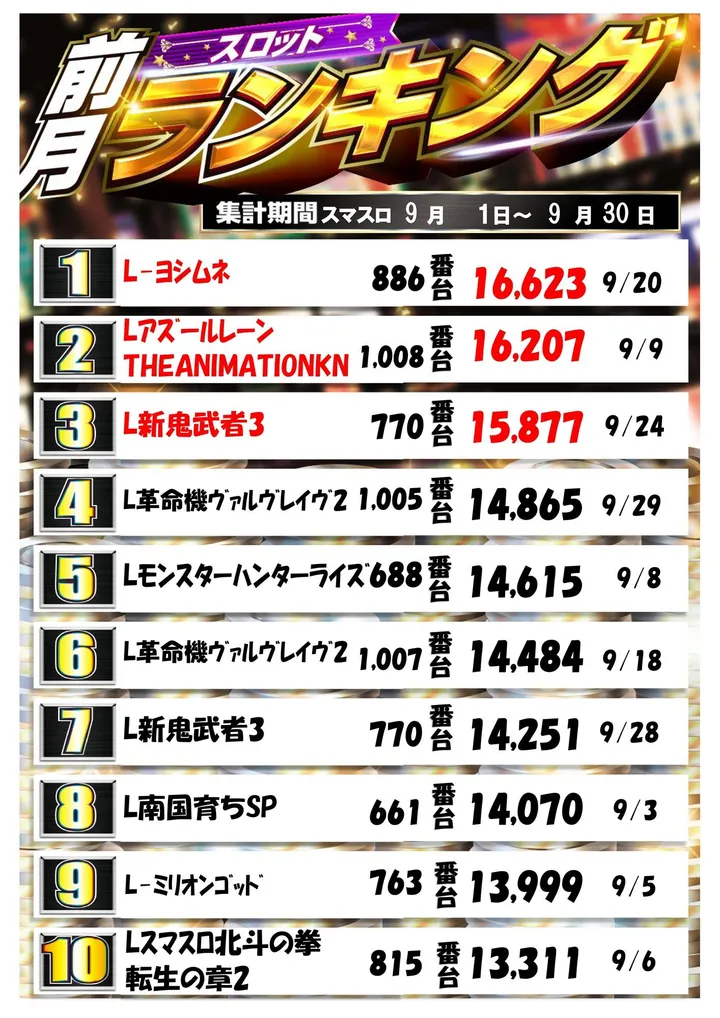 ピータイムやえやまのパチスロ出玉ランキング