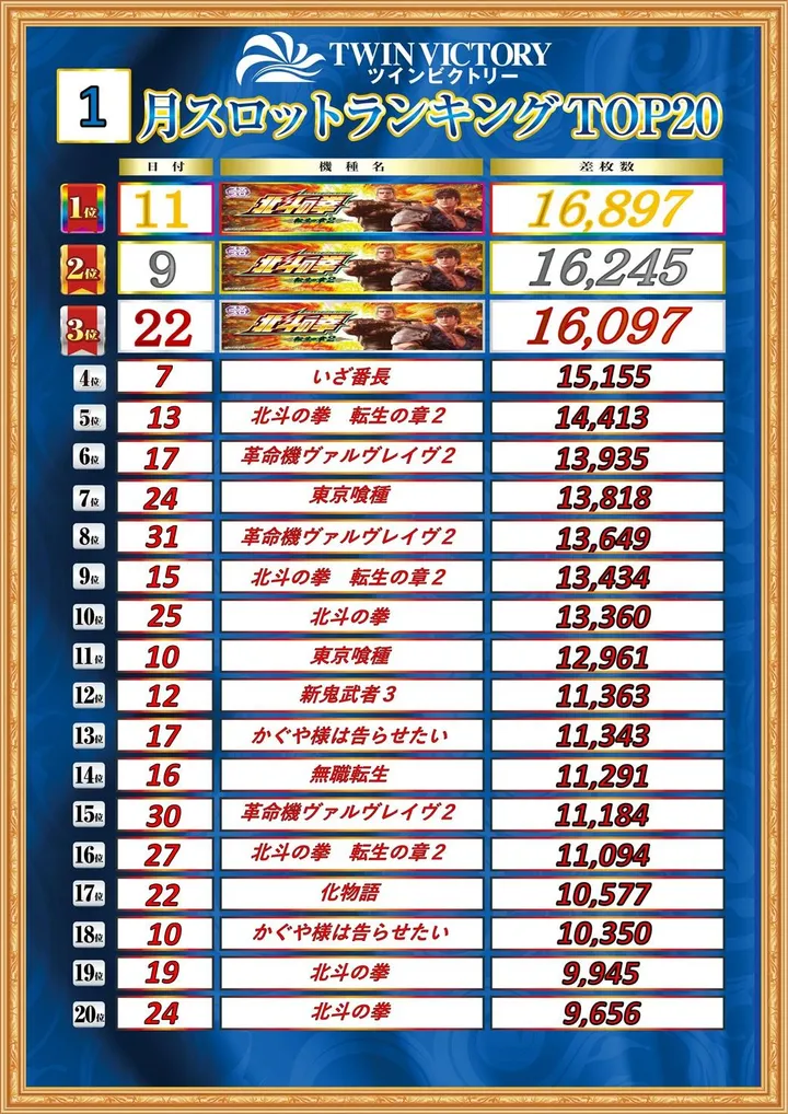 ツインビクトリー益田店のパチスロ出玉ランキング