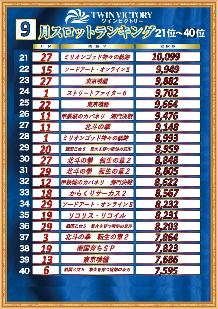 ツインビクトリー益田店のパチスロ出玉ランキング