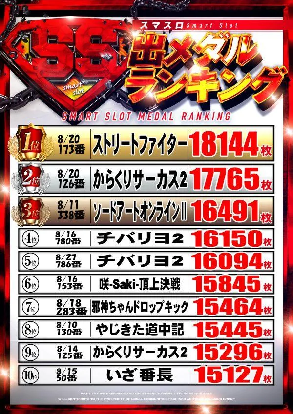 ベラジオスロットオペラ 江の木町店のパチスロ出玉ランキング