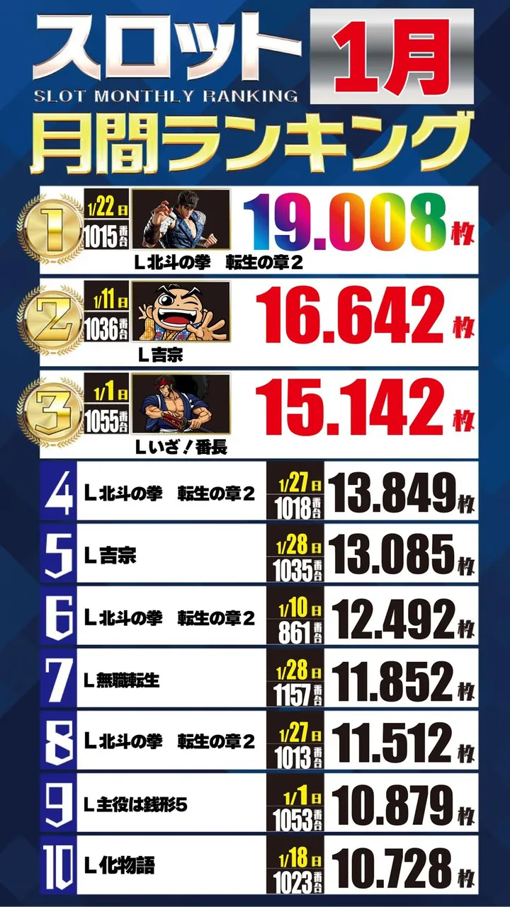 エーワン佐伯店600のパチスロ出玉ランキング