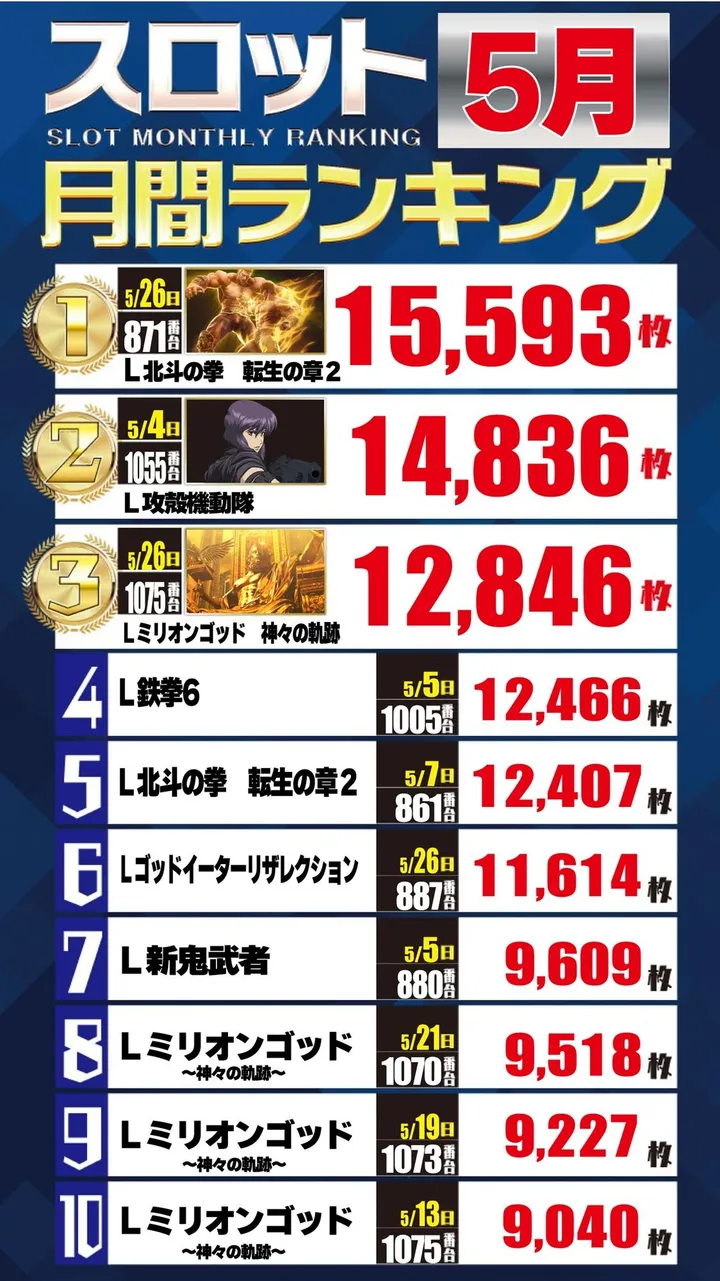 エーワン佐伯店600のパチスロ出玉ランキング