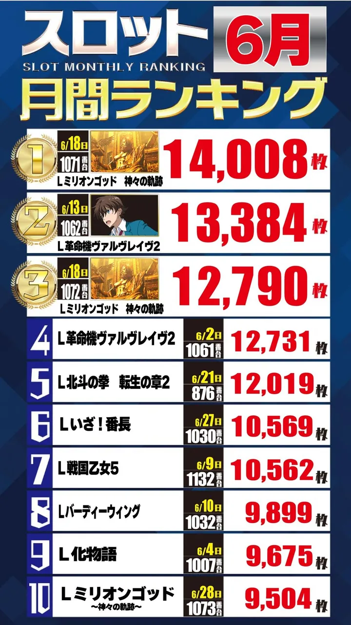 エーワン佐伯店600のパチスロ出玉ランキング
