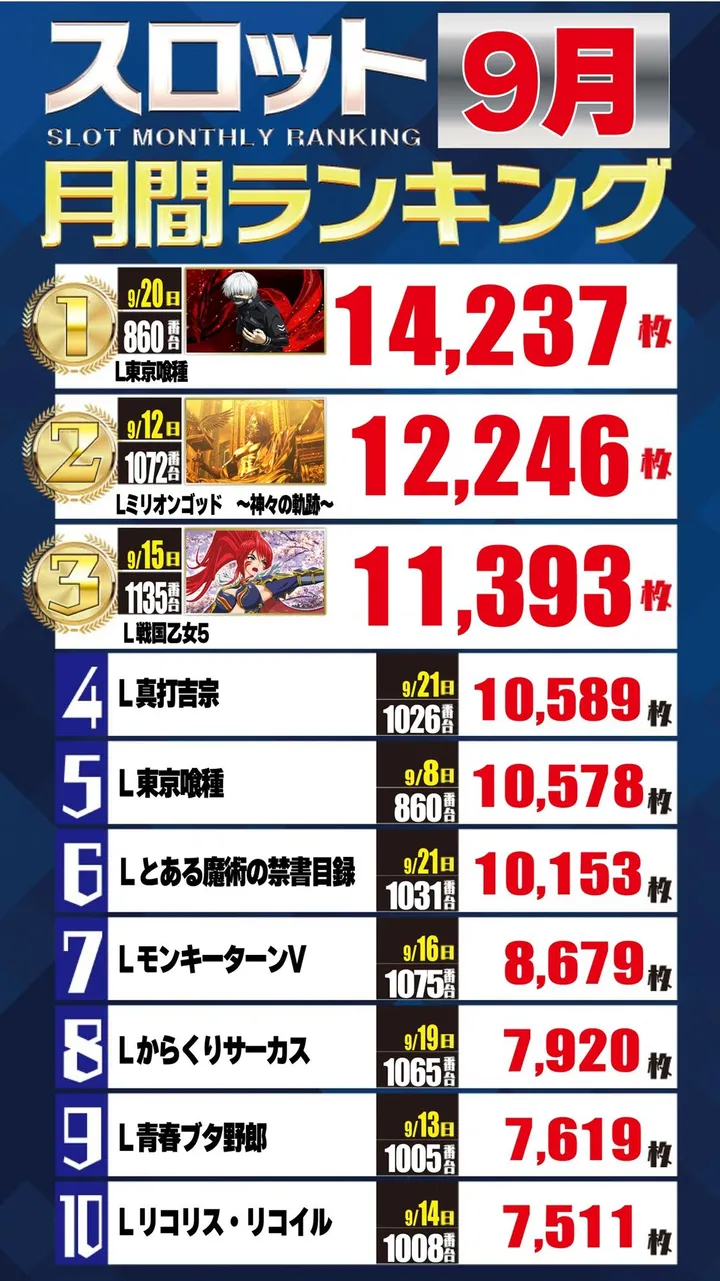 エーワン佐伯店600のパチスロ出玉ランキング
