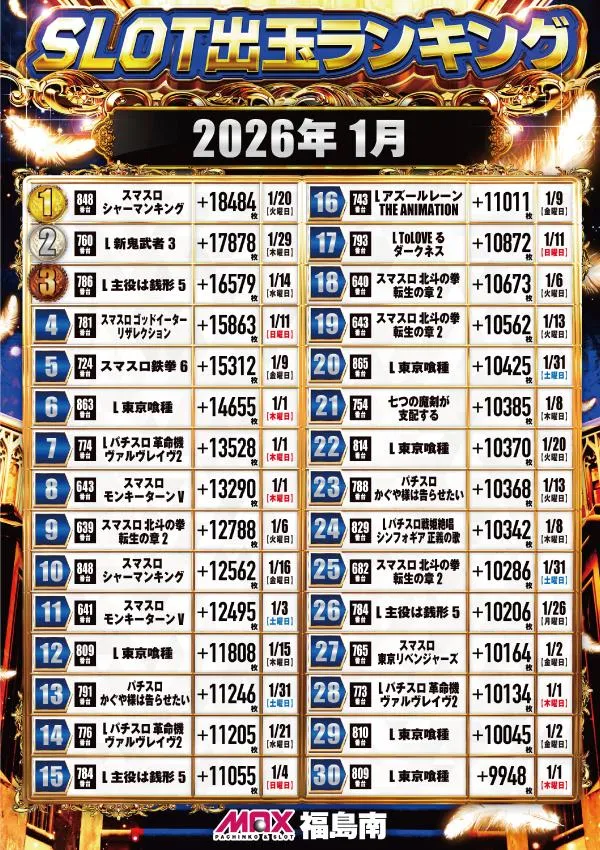 マックス福島南のパチスロ出玉ランキング