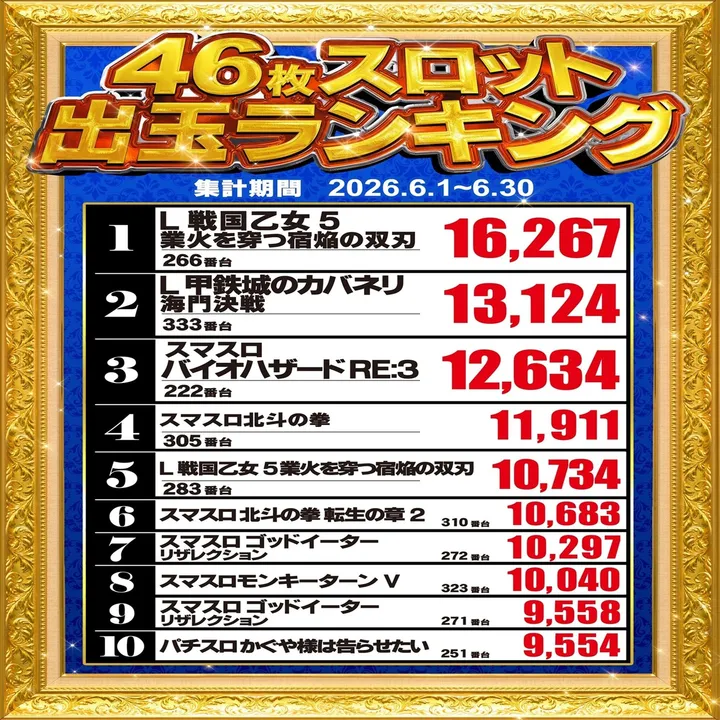 BEAM新井薬師のパチスロ出玉ランキング