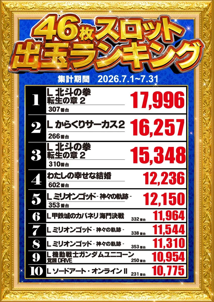 BEAM新井薬師のパチスロ出玉ランキング
