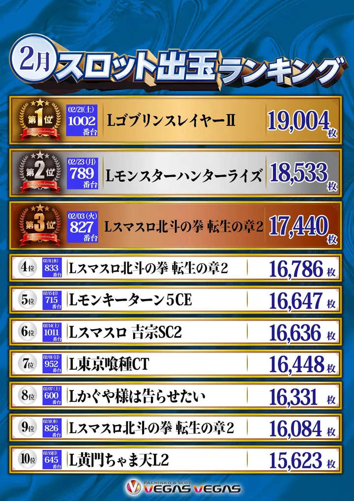 ベガスベガス苫小牧店のパチスロ出玉ランキング