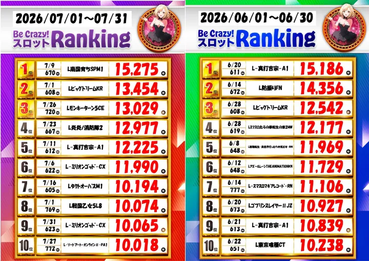 ジャンボ岩国店のパチスロ出玉ランキング