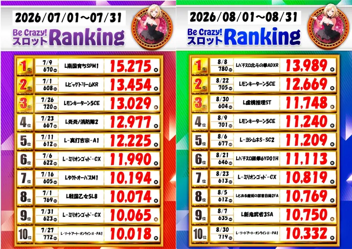 ジャンボ岩国店のパチスロ出玉ランキング