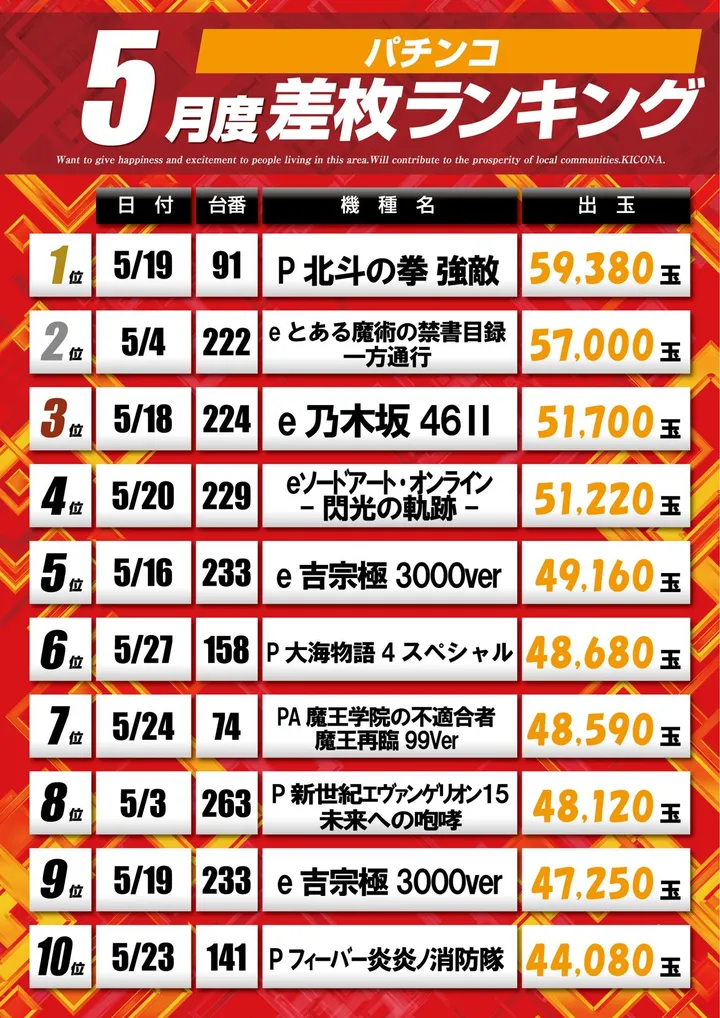 タウンライト布施店のパチンコ出玉ランキング